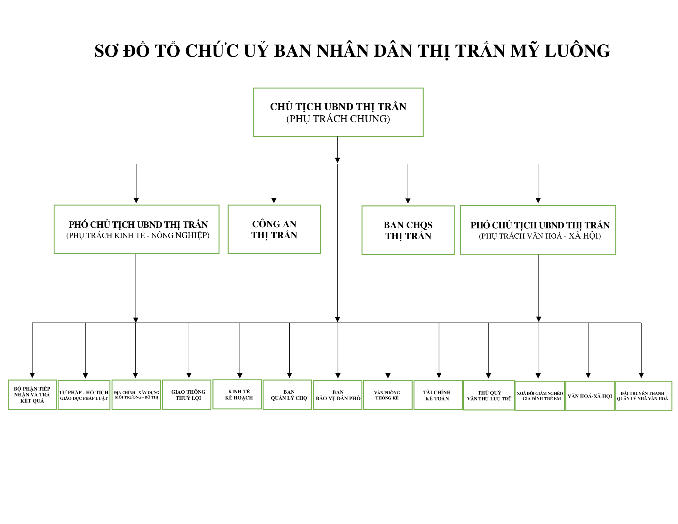 sơ đồ tổ chức