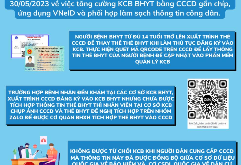 Cách sử dụng CCCD gắn chíp và Bảo hiểm Y tế khi đi khám chữa bệnh